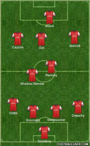 Arsenal Formation 2014