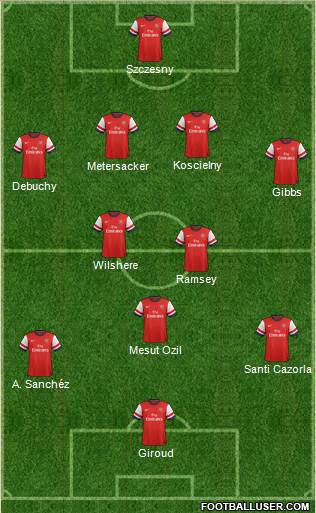 Arsenal Formation 2014