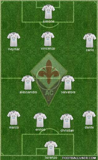 Fiorentina Formation 2014