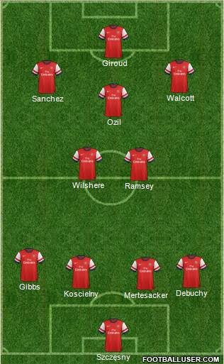 Arsenal Formation 2014