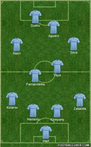 Manchester City Formation 2014