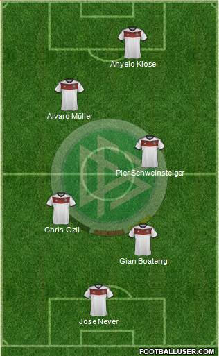 Germany Formation 2014