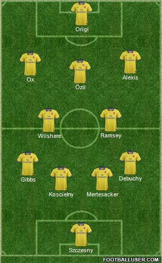 Arsenal Formation 2014