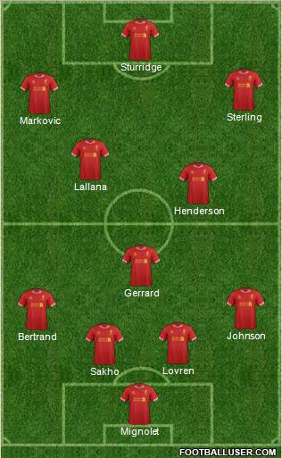 Liverpool Formation 2014