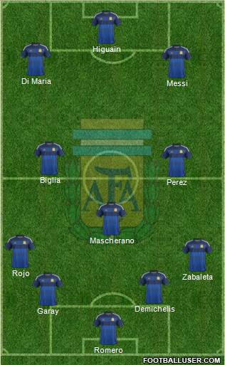 Argentina Formation 2014