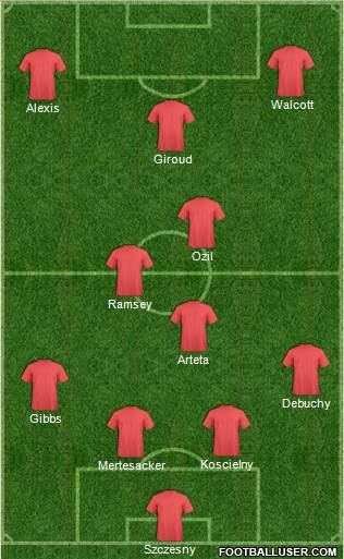 Arsenal Formation 2014