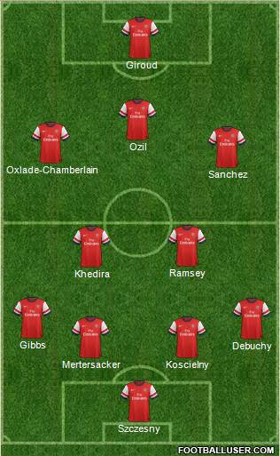 Arsenal Formation 2014