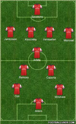 Arsenal Formation 2014