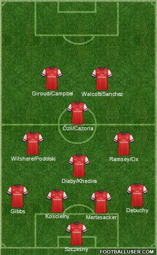 Arsenal Formation 2014