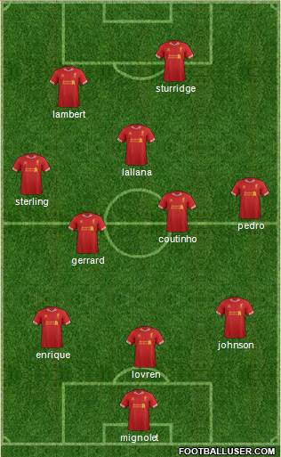 Liverpool Formation 2014