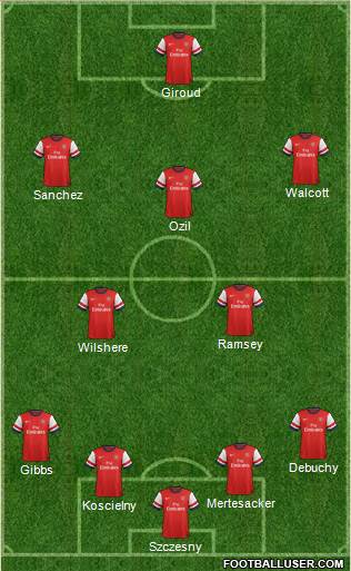 Arsenal Formation 2014