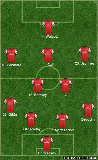 Arsenal Formation 2014