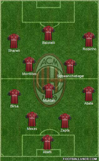 A.C. Milan Formation 2014