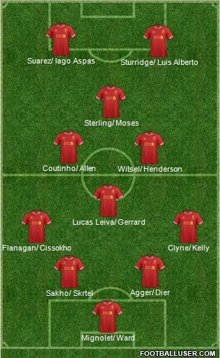 Liverpool Formation 2014