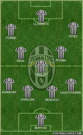 Juventus Formation 2014