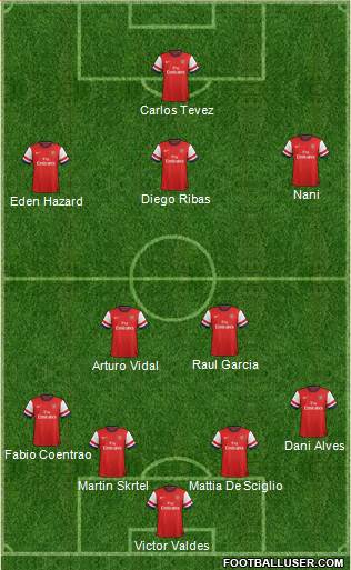 Arsenal Formation 2014