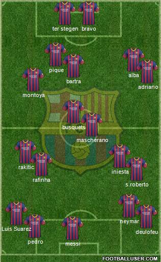 F.C. Barcelona Formation 2014