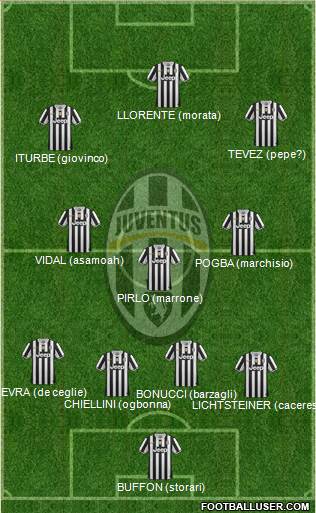 Juventus Formation 2014