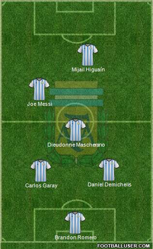 Argentina Formation 2014