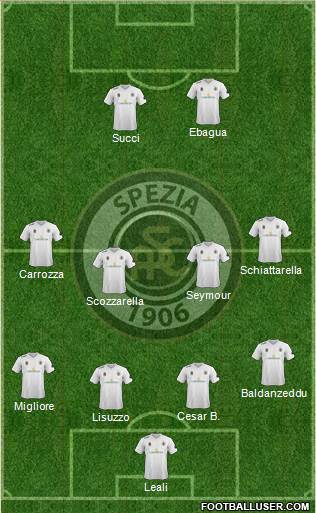 Spezia Formation 2014