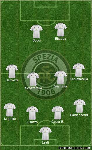 Spezia football formation