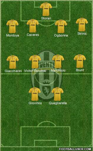 Juventus Formation 2014
