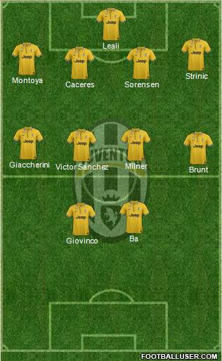 Juventus Formation 2014