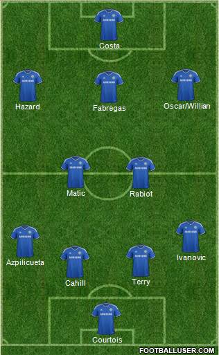 Chelsea Formation 2014