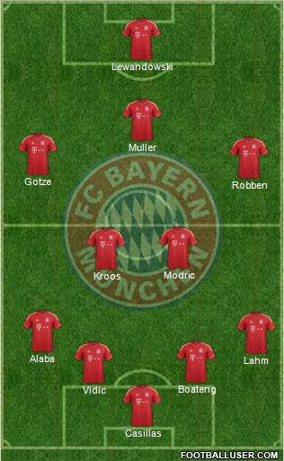 FC Bayern München Formation 2014