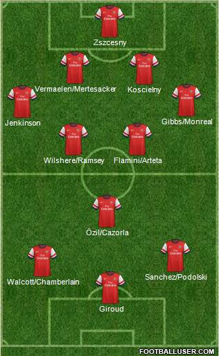 Arsenal Formation 2014