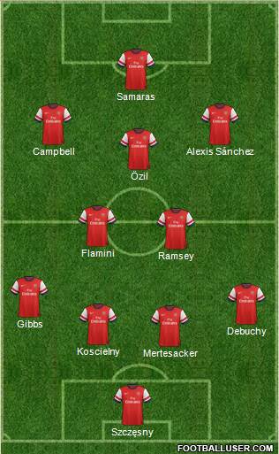 Arsenal Formation 2014