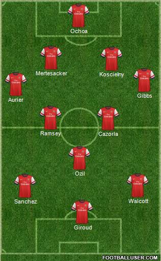 Arsenal Formation 2014