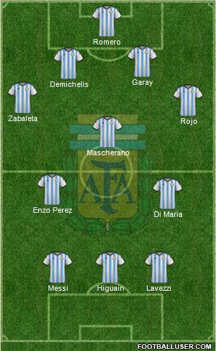 Argentina Formation 2014