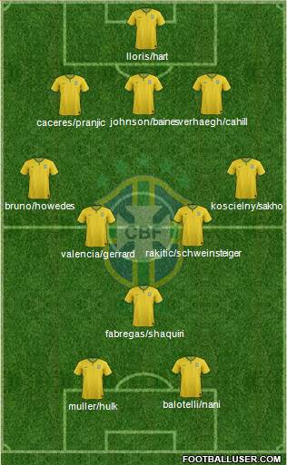 Brazil Formation 2014