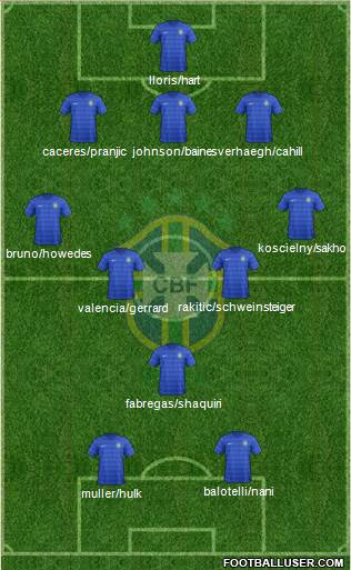 Brazil Formation 2014