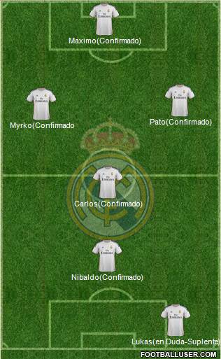 Real Madrid C.F. Formation 2014