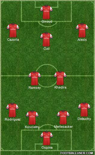 Arsenal Formation 2014