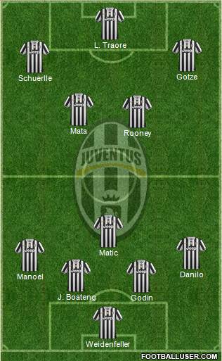 Juventus Formation 2014
