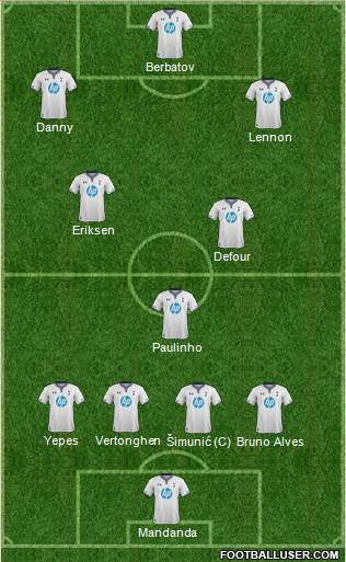Tottenham Hotspur Formation 2014