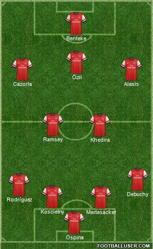 Arsenal Formation 2014