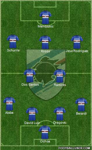 Sampdoria Formation 2014