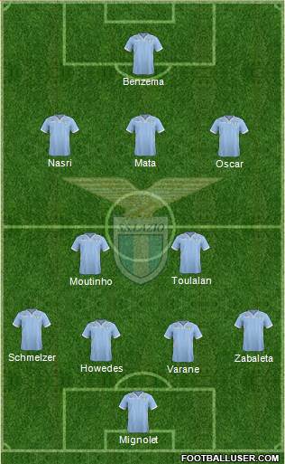 S.S. Lazio Formation 2014