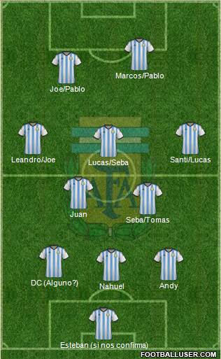 Argentina Formation 2014
