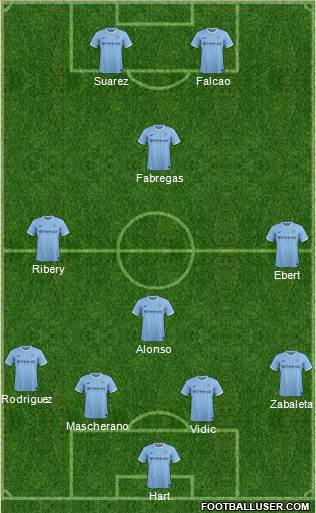 Manchester City Formation 2014