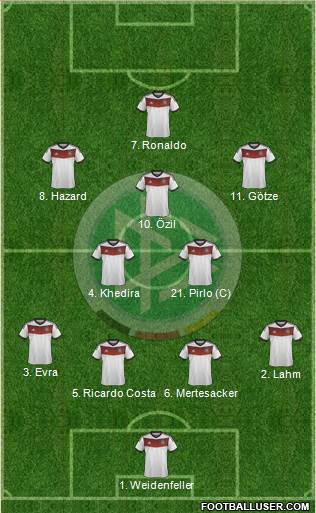 Germany Formation 2014