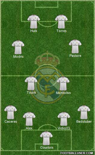 Real Madrid C.F. Formation 2014