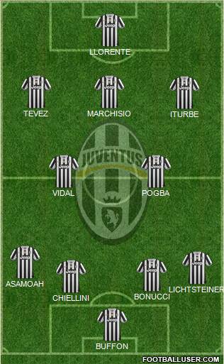 Juventus Formation 2014
