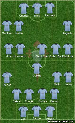 R.C. Celta S.A.D. Formation 2014