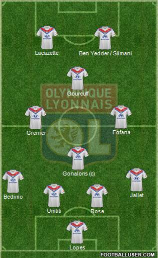 Olympique Lyonnais Formation 2014