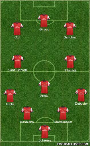 Arsenal Formation 2014